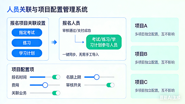 人员关联与项目配置界面