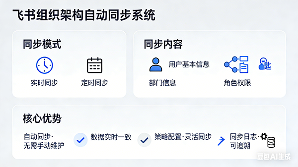 组织架构同步界面