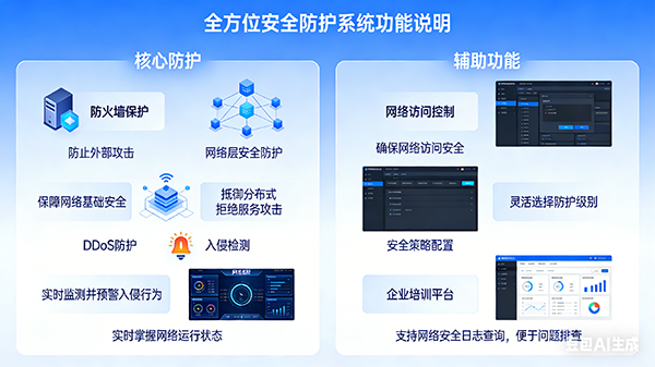 网络安全防护界面