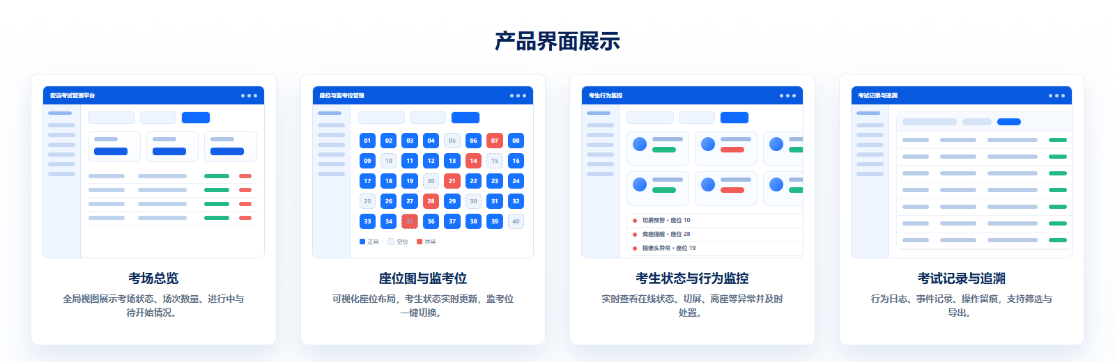 产品界面展示：考场总览、座位图与监考位、考生状态与行为监控、考试记录与追溯