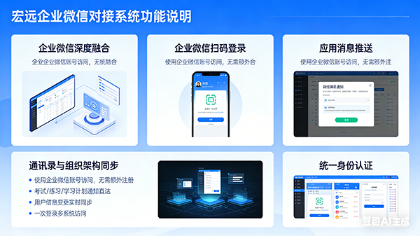 企业微信对接系统界面