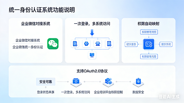 统一身份认证界面