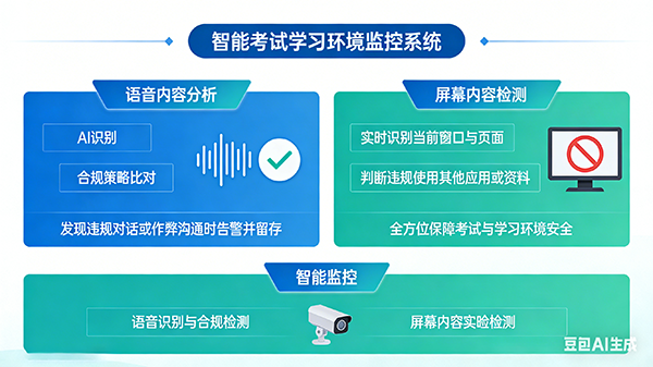 AI安全监控-语音与屏幕