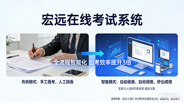 为什么选择宏远在线考试系统？