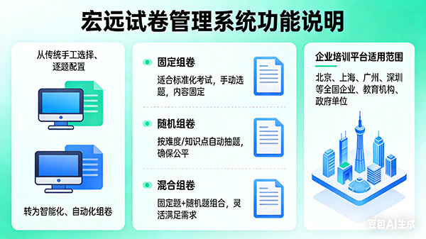 为什么选择宏远试卷管理系统？