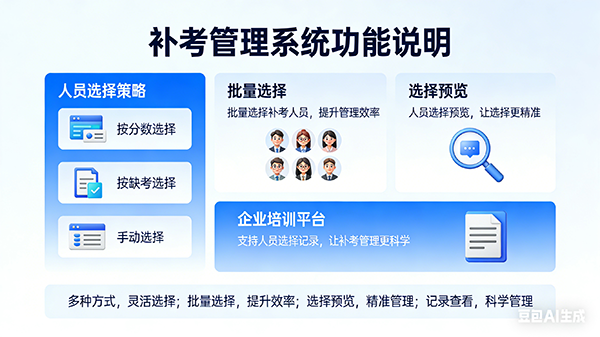 人员选择功能界面