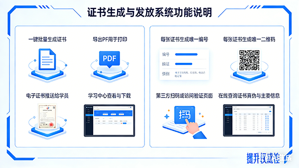 证书批量发放与验证界面