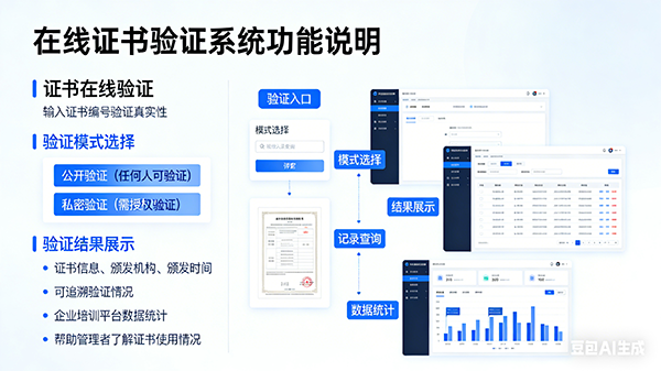 证书管理系统界面
