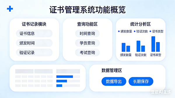 证书管理系统界面